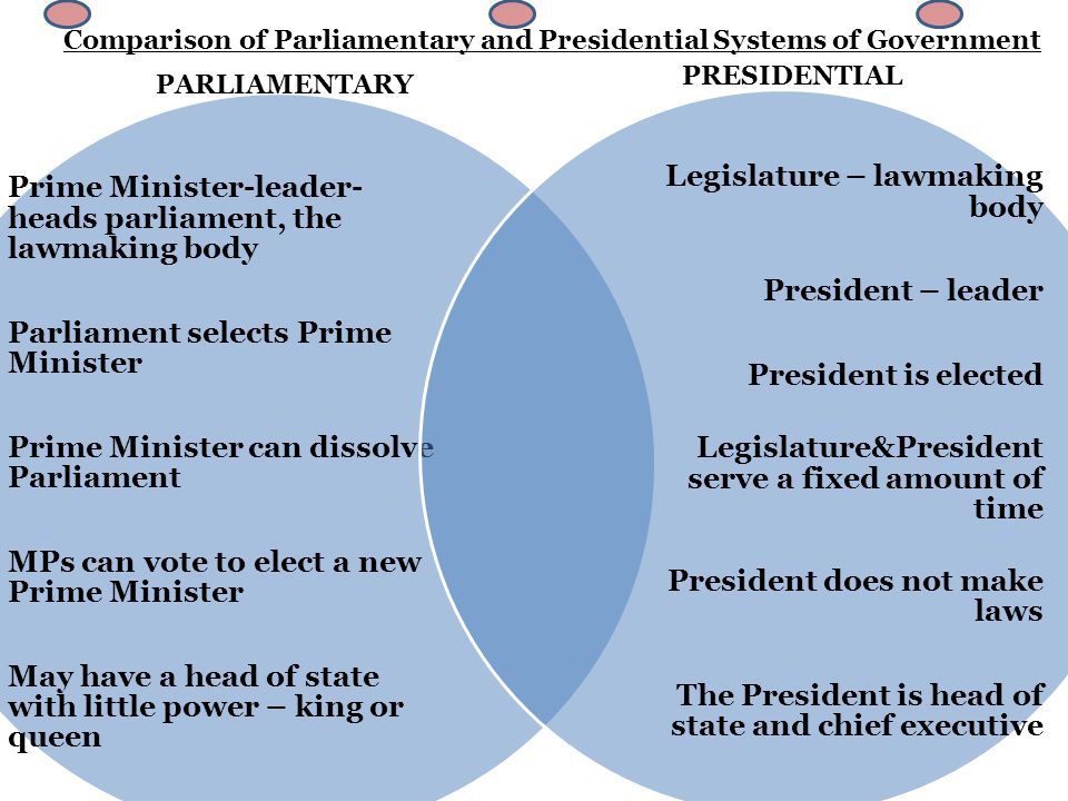 Post parliamentary governance thesis